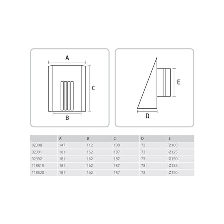 Flexit Ventilatorventil
